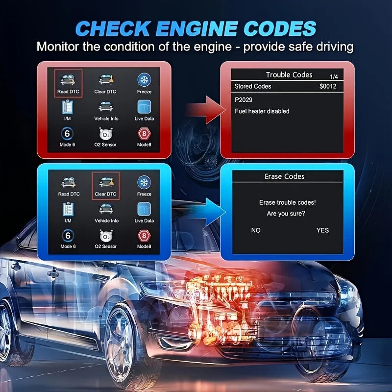 Smart Auto Diagnostic Scanner